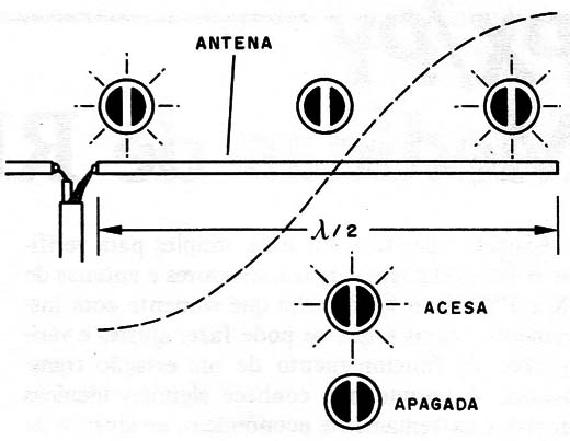 Figura 5 – Padrão de acendimento
Figura 5 – Padrão de acendimento