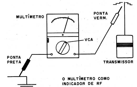 Figura 2 – Detectando RF
Figura 2 – Detectando RF