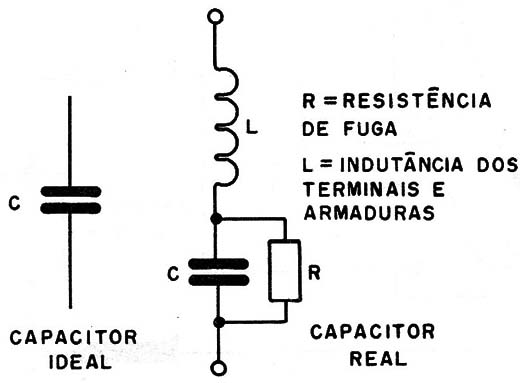 Figura 4 – Fugas em capacitores
Figura 4 – Fugas em capacitores