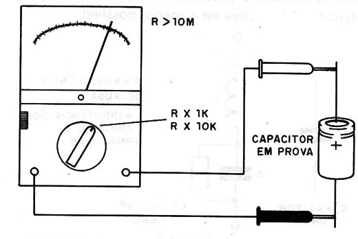 Figura 6 – Teste de capacitores
