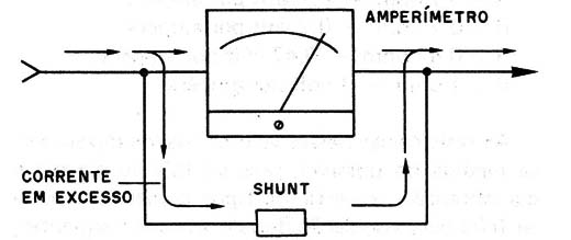 Figura 2 – Utilizando um shunt
Figura 2 – Utilizando um shunt