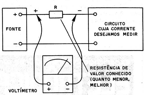Figura 3 – Medindo a tensão sobre uma resistência
Figura 3 – Medindo a tensão sobre uma resistência