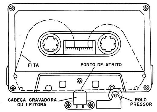 Figura 1 – Limpeza de cabeças
