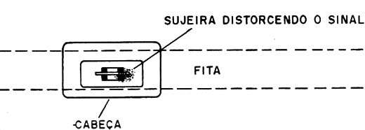 Figura 2 – Sujeira na cabeça
Figura 2 – Sujeira na cabeça