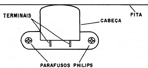 Figura 5 – Fixação da cabeça
Figura 5 – Fixação da cabeça