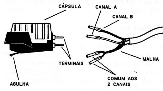 Figura 6 – Cápsulas fonográficas
Figura 6 – Cápsulas fonográficas
