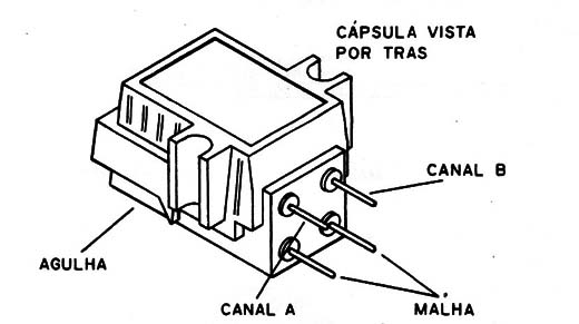Figura 7 – Posições dos fios
Figura 7 – Posições dos fios