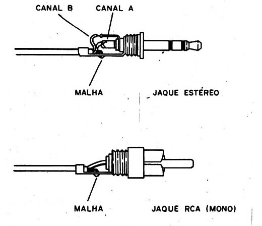 Figura 9 – Ligação do plugue
Figura 9 – Ligação do plugue