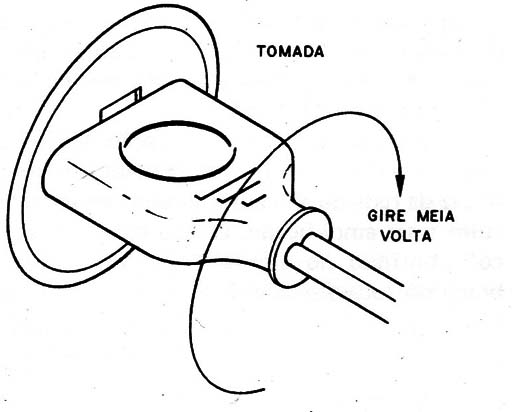 Figura 10 – Girando a tomada
Figura 10 – Girando a tomada