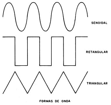 Figura 1 – as formas de onda geradas
