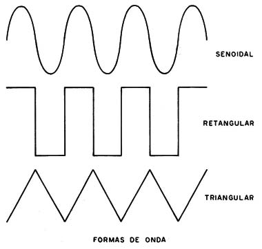 Figura 1 – as formas de onda geradas
Figura 1 – as formas de onda geradas