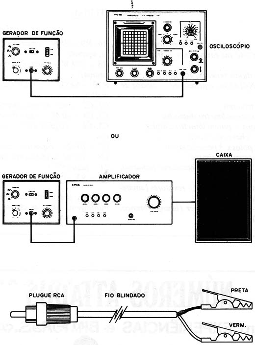 Figura 7 – Procedimentos de teste
