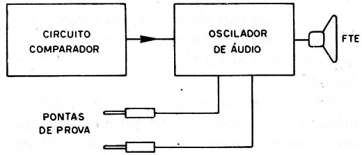 Figura 3 – Diagrama de blocos
Figura 3 – Diagrama de blocos
