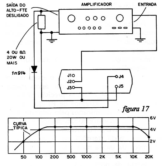 Figura 17 – Curva de resposta de um amplificador
Figura 17 – Curva de resposta de um amplificador