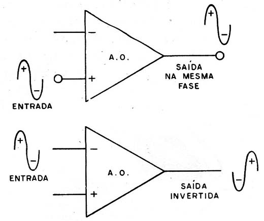 Figura 4 – usando o operacional
Figura 4 – usando o operacional