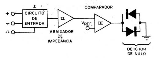 Figura 5 – Diagrama de blocos
Figura 5 – Diagrama de blocos