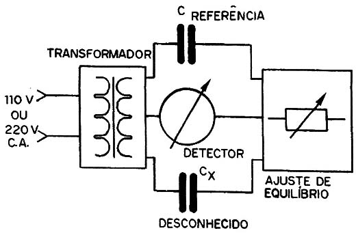 Figura 1 – Diagrama de blocos
Figura 1 – Diagrama de blocos
