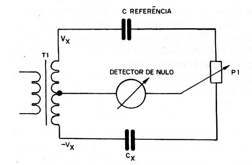 Figura 3 – Uma ponte de medida
Figura 3 – Uma ponte de medida