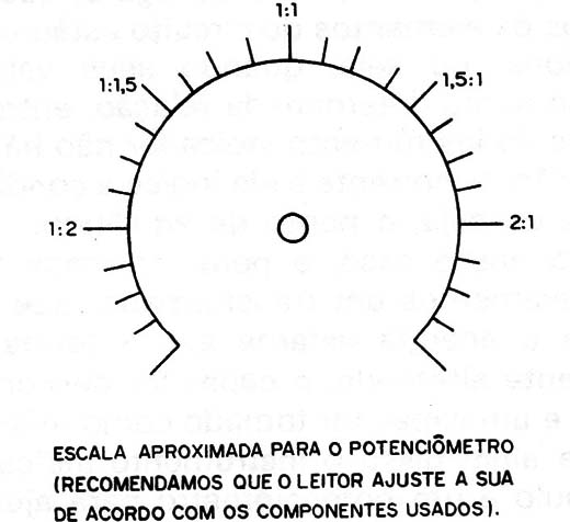Figura 5 – A faixa de medida
Figura 5 – A faixa de medida