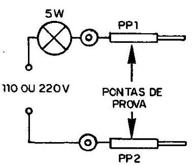 Figura 4 – O provador de continuidade
