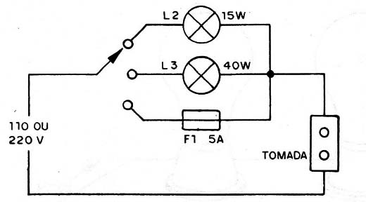 Figura 5 – Circuito de segurança e prova
Figura 5 – Circuito de segurança e prova