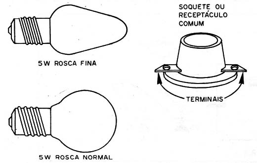 Figura 8 – Soquetes ou receptáculos para as lâmpadas
Figura 8 – Soquetes ou receptáculos para as lâmpadas