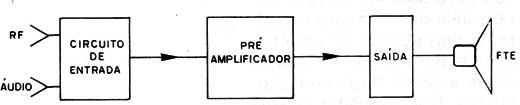 Figura 1 – Diagrama de blocos
Figura 1 – Diagrama de blocos
