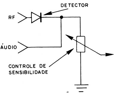 Figura 2 – Controle de sensibilidade
Figura 2 – Controle de sensibilidade