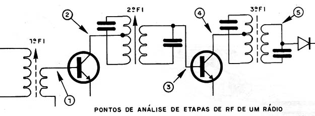 Figura 12 – sinais de FI
Figura 12 – sinais de FI