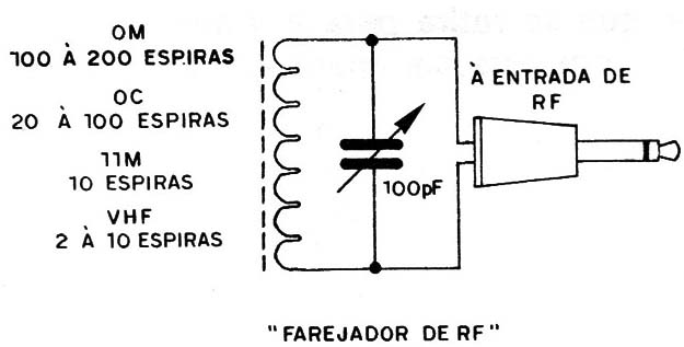 Figura 13 – Monitor de RF
Figura 13 – Monitor de RF