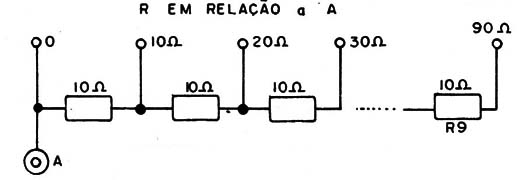 Figura 2 – A ligação dos resistores
Figura 2 – A ligação dos resistores