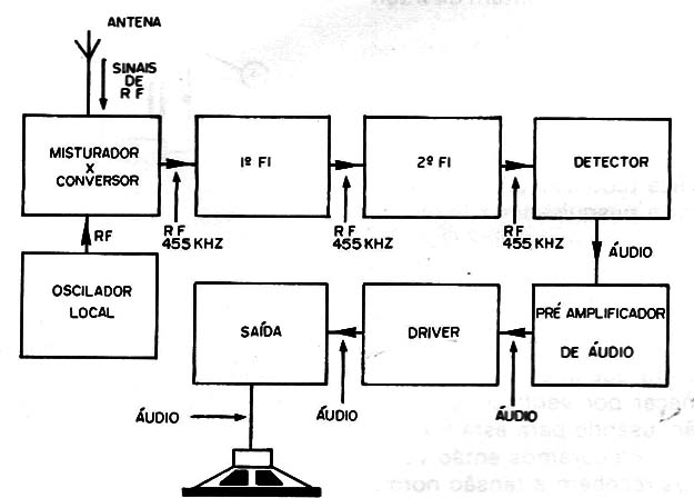 Figura 2
Figura 2