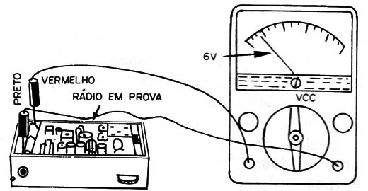 Figura 3
Figura 3
