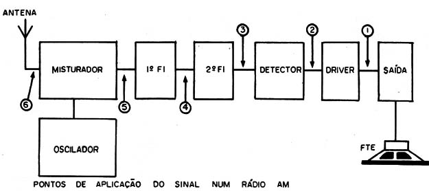 Figura 5
