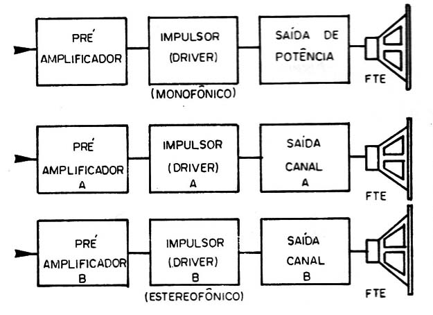 Figura 8
