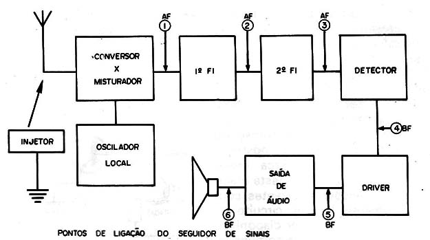 Figura 10
Figura 10