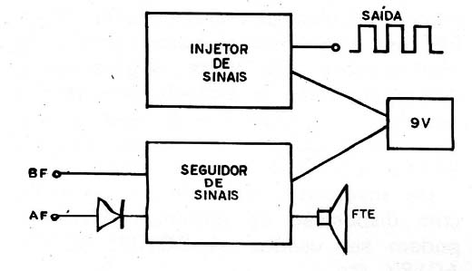 Figura 1
