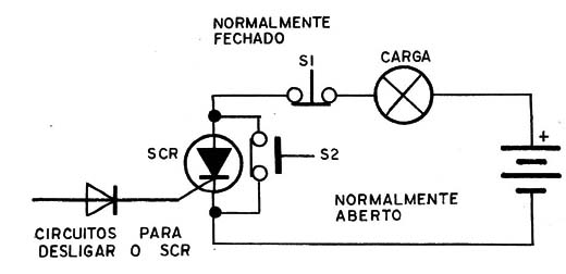 Figura 3 – Desligando o SCR
Figura 3 – Desligando o SCR