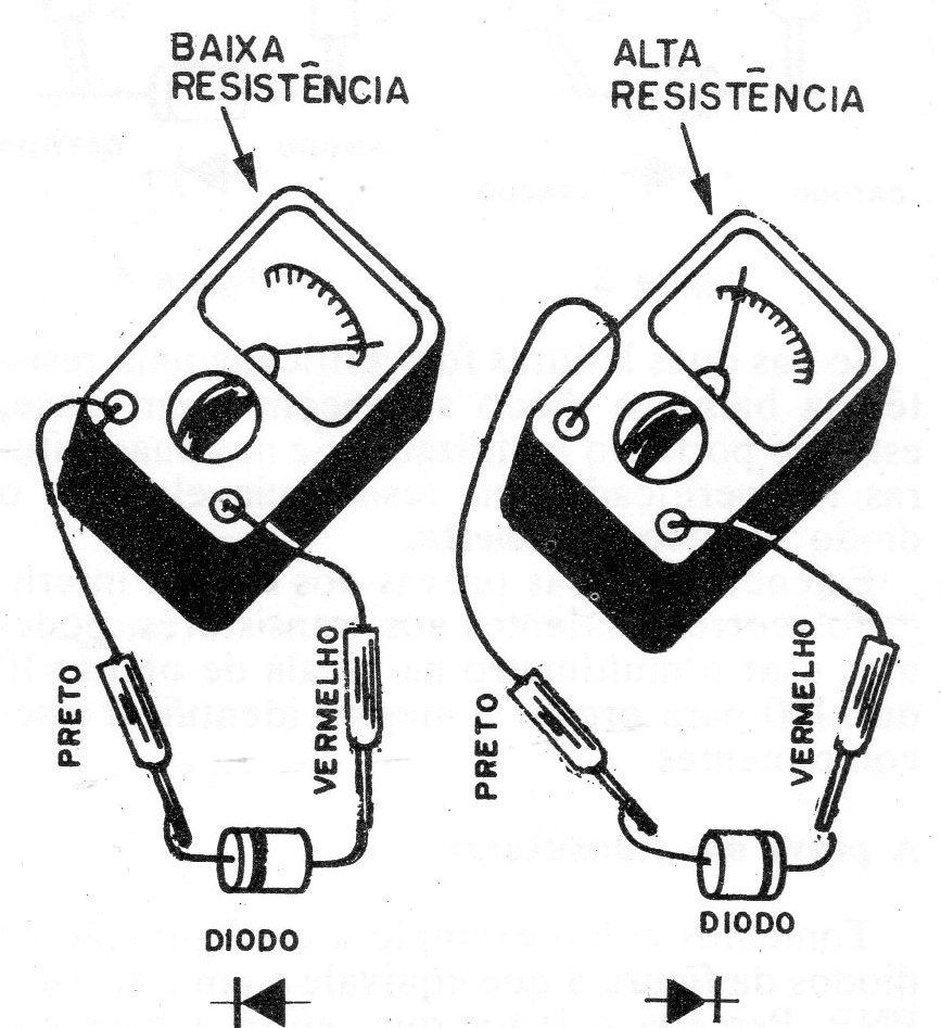 Figura 2 – Testando diodos Figura 2 – Testando diodos