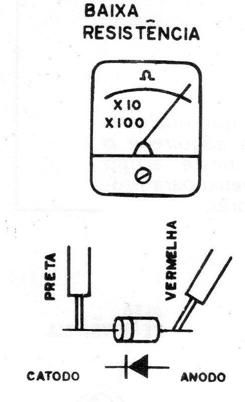 Figura 3 – A medida de baixa resistência Figura 3 – A medida de baixa resistência