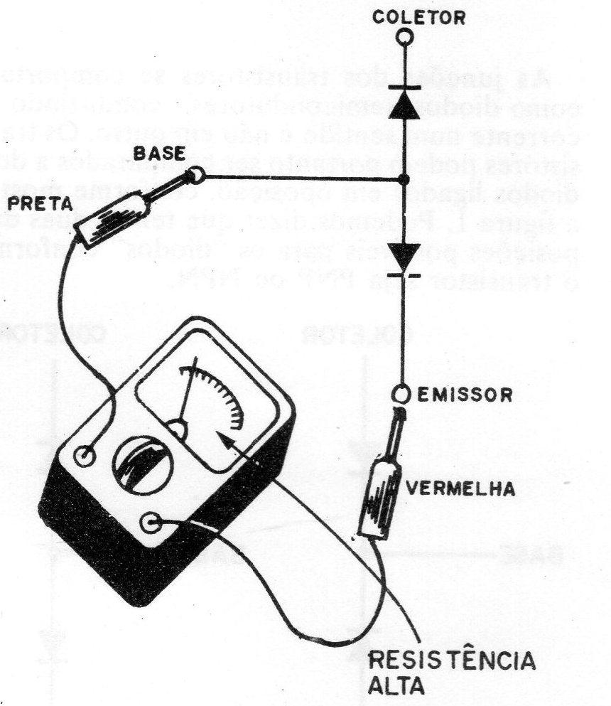 Figura 6 – Medida de alta resistência Figura 6 – Medida de alta resistência