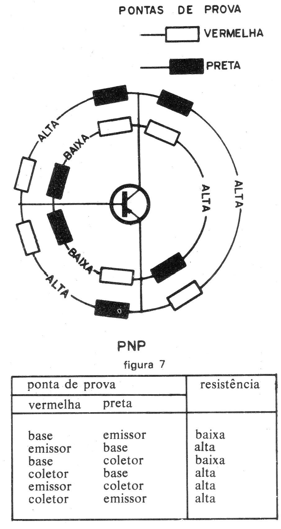 Figura 7 – teste para NPN Figura 7 – teste para NPN