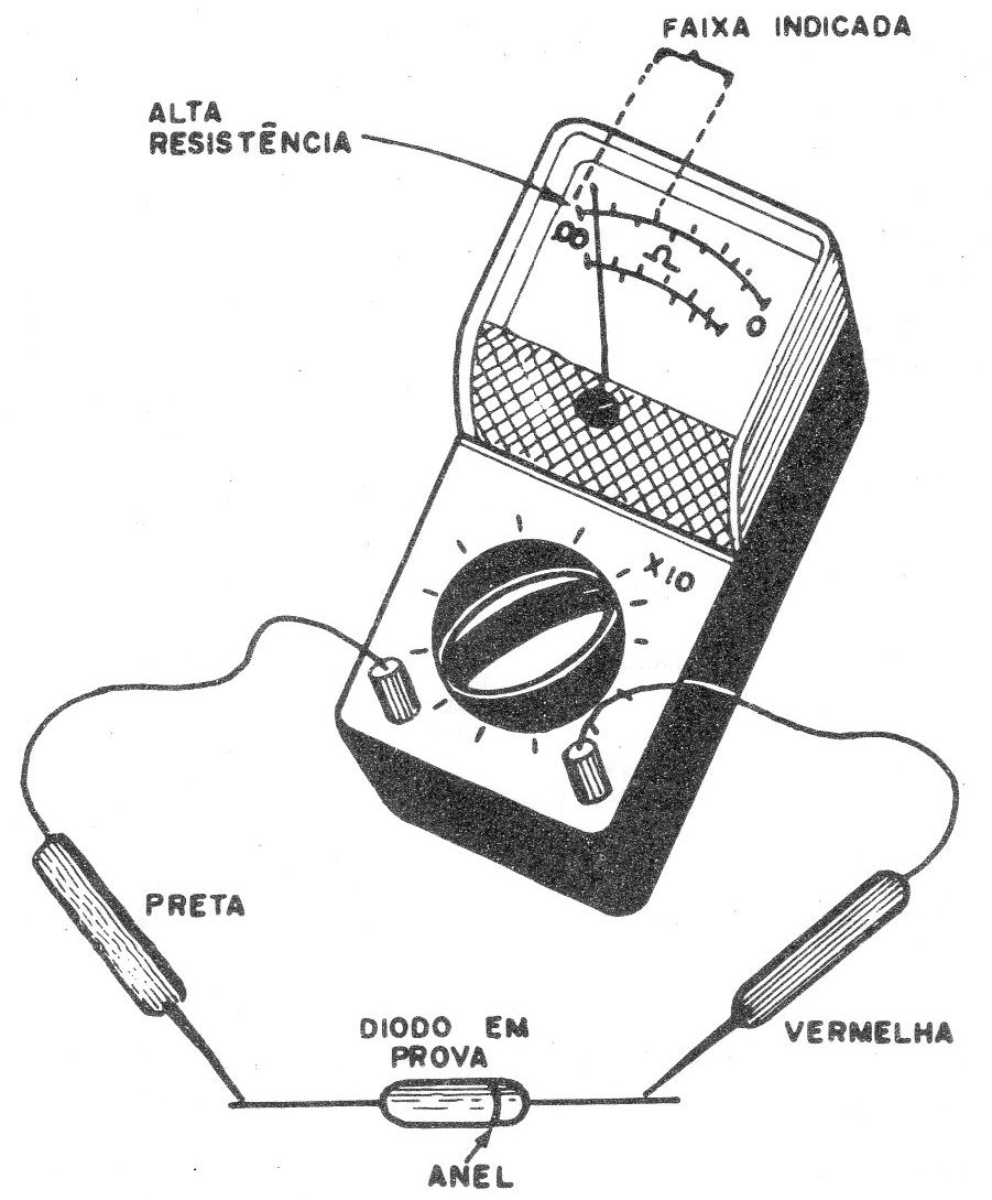 Figura 3 – resistência inversa Figura 3 – resistência inversa