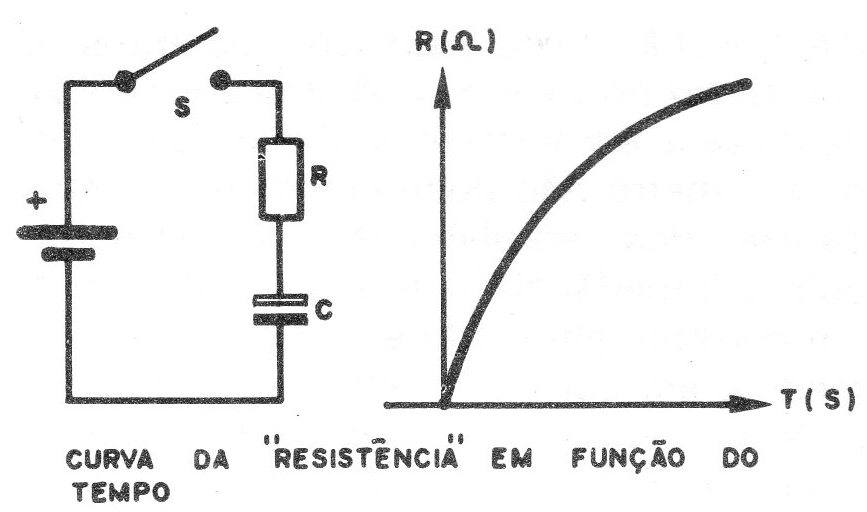 Figura 6 – Carga de um capacitor Figura 6 – Carga de um capacitor