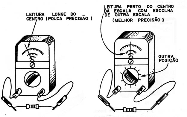 Figura 10
Figura 10