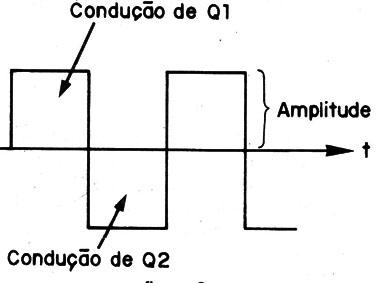 Figura 2
Figura 2