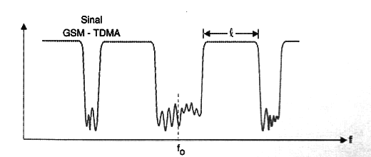 Figura 2
