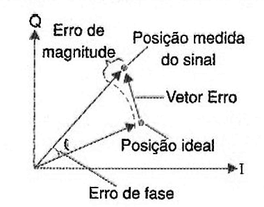 Figura 6
