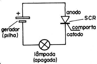 Figura 1
Figura 1