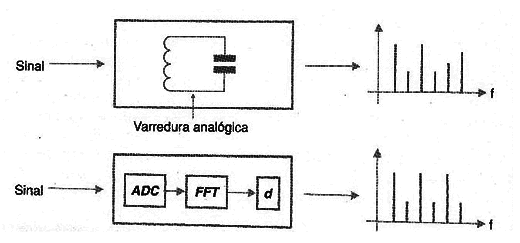 Figura 1
